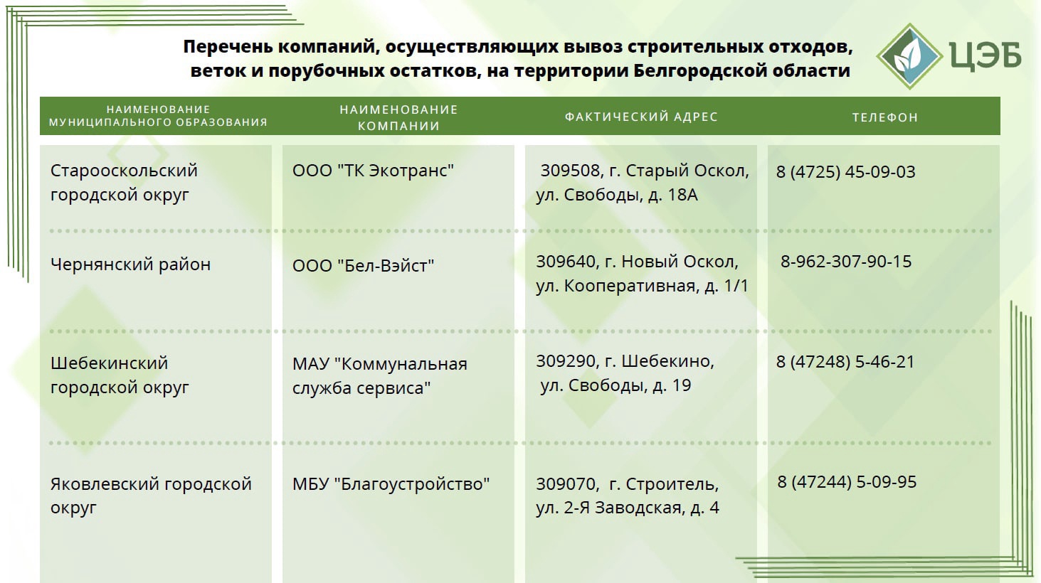 Вопрос сезонный и актуальный.