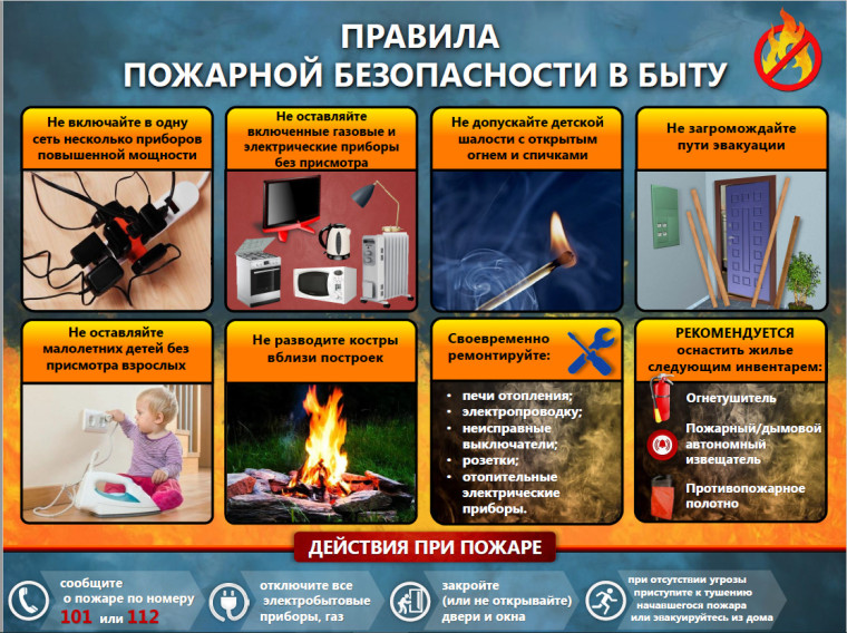 Правила пожарной безопасности. Правила пожарной безопасности.